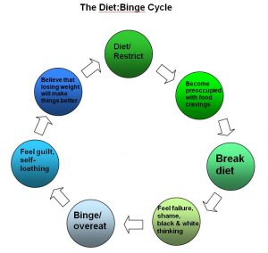 dietcycle